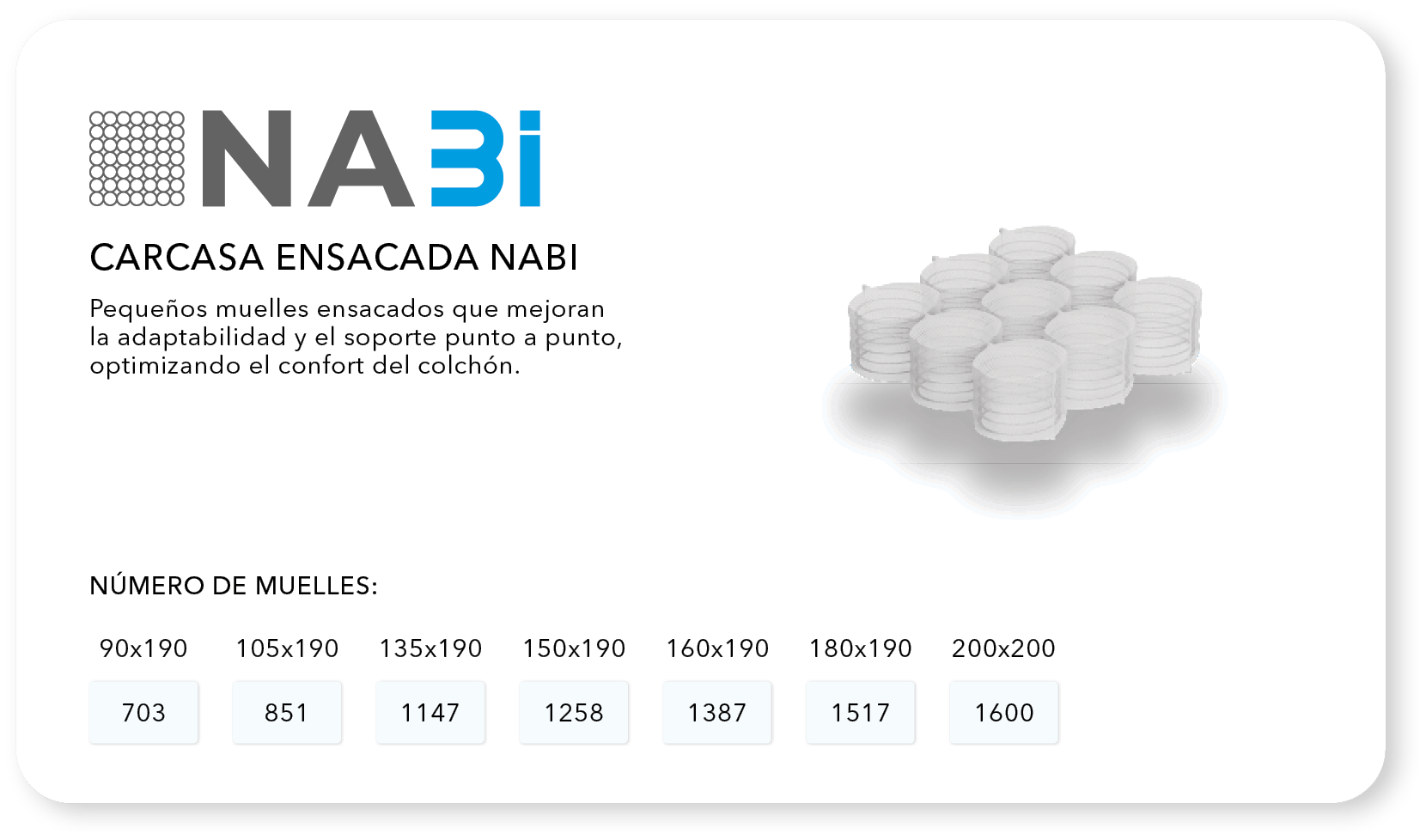 nabi