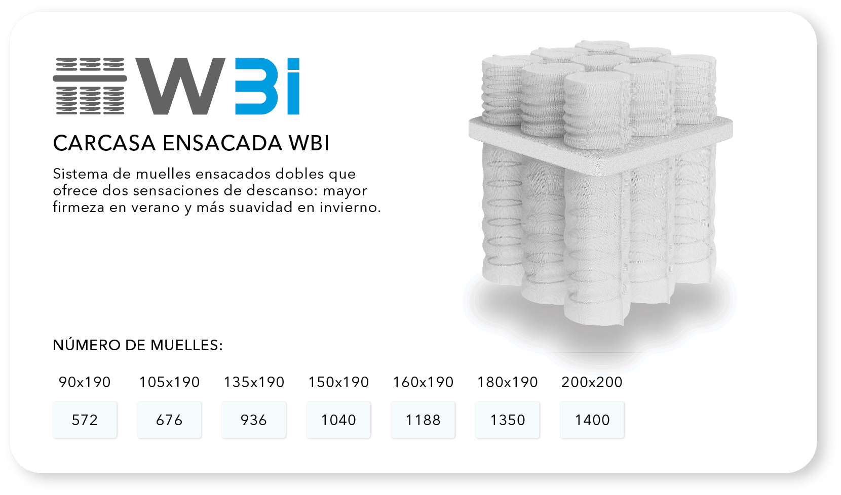 wbi