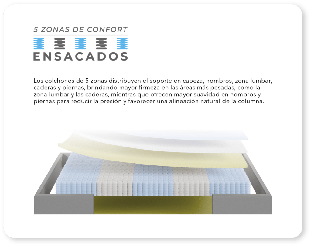 5-zonas