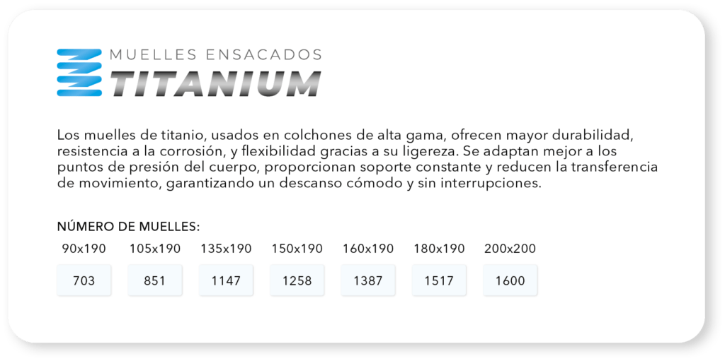 titanium