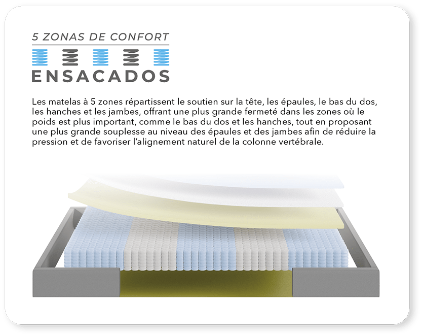 5-zonas