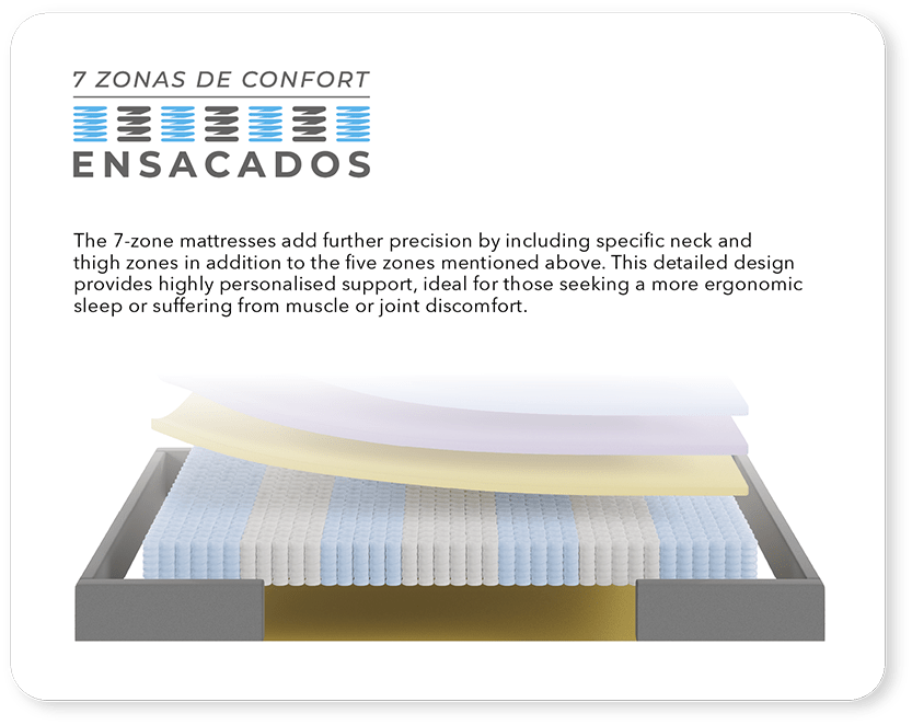 7-zonas