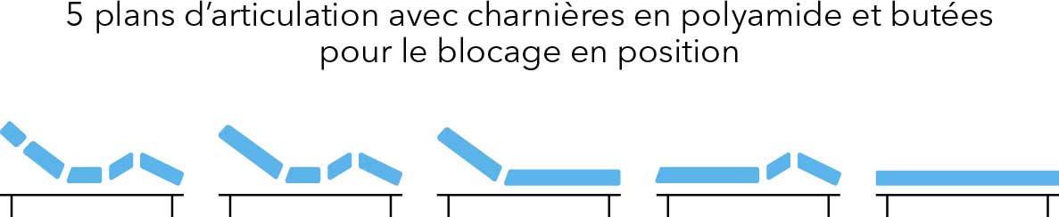 5-planos-artica