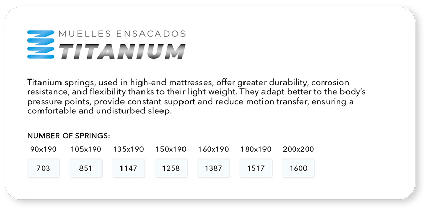 titanium