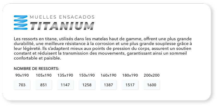 titanium