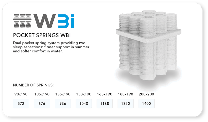 wbi