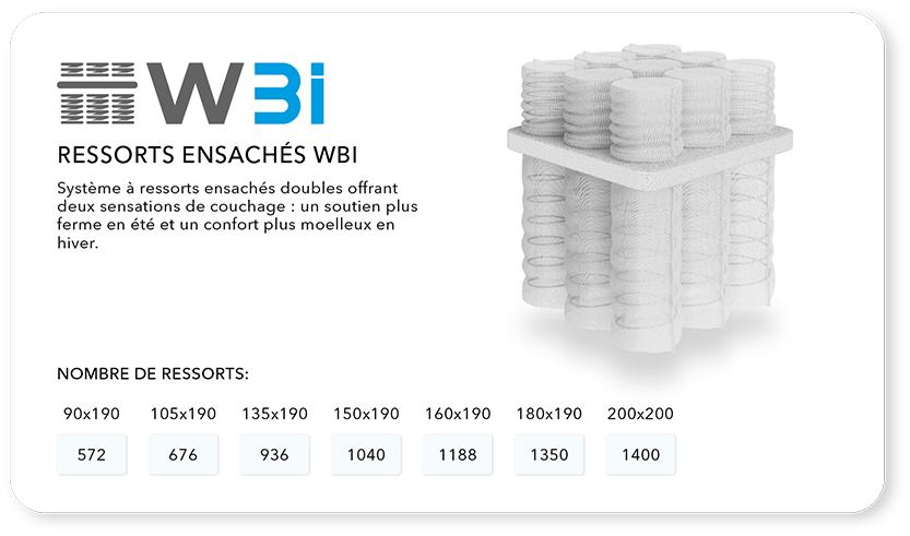 wbi